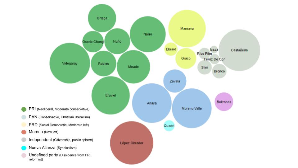 Mexican candidates graph.jpg